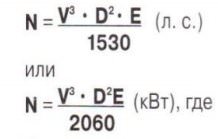 Как сделать ветрогенератор своими руками Как сделать ветрогенератор своими руками