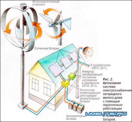 Как сделать ветрогенератор своими руками Как сделать ветрогенератор своими руками