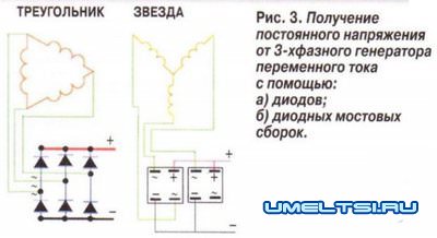 Как сделать ветрогенератор своими руками Как сделать ветрогенератор своими руками