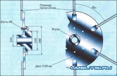 Как сделать ветрогенератор своими руками Как сделать ветрогенератор своими руками