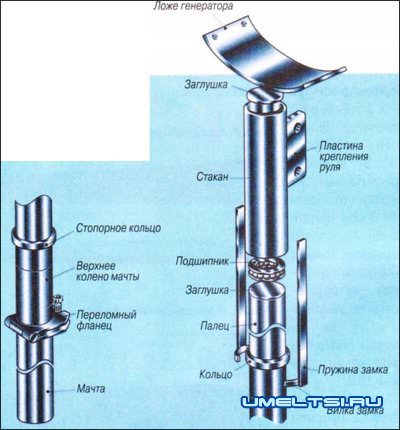 Как сделать ветрогенератор своими руками Как сделать ветрогенератор своими руками