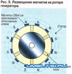Как сделать ветрогенератор своими руками Как сделать ветрогенератор своими руками