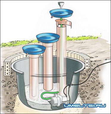 Домашний фонтан