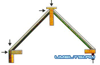 Изготовление теплицы своими руками Изготовление теплицы своими руками