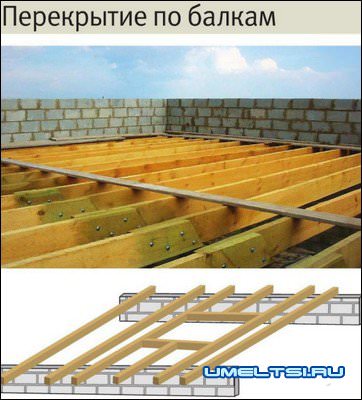 Устройство перекрытий Устройство перекрытий