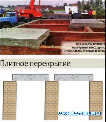 Устройство перекрытий Устройство перекрытий