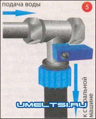 Как подключить стиральную машину самостоятельно Как подключить стиральную машину самостоятельно