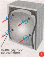 Как подключить стиральную машину самостоятельно Как подключить стиральную машину самостоятельно