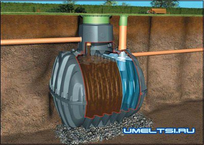 Септик для дома: как организовать отвод канализации