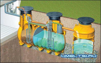 Септик для дома: как организовать отвод канализации