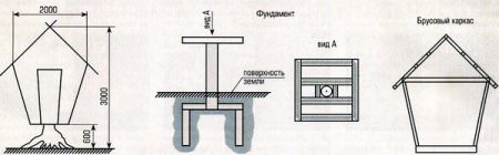 Туалет для дачи