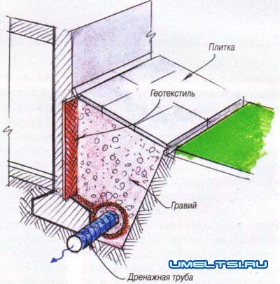 Дренаж участка Дренаж участка