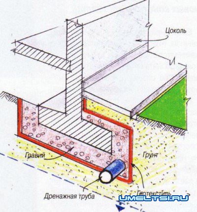 Дренаж участка Дренаж участка