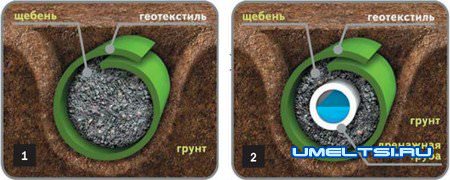 Дренажная система дачного участка Дренажная система дачного участка