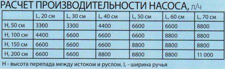 Водоем на даче: создаем русло, оформление, декорирование Водоем на даче: создаем русло, оформление, декорирование