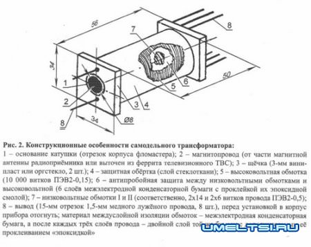 Электрошокер своими руками