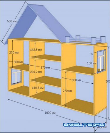Оформление детского уголка