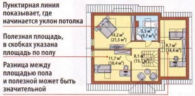 Все о строительстве мансарды своими руками Все о строительстве мансарды своими руками