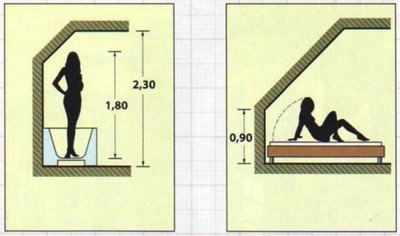 Все о строительстве мансарды своими руками Все о строительстве мансарды своими руками