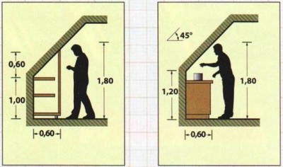 Все о строительстве мансарды своими руками Все о строительстве мансарды своими руками