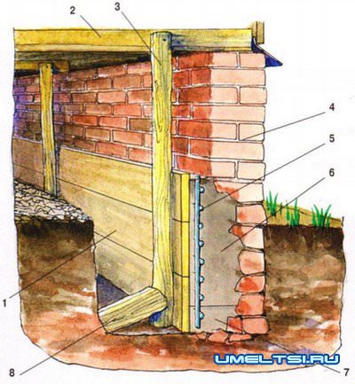 Укрепление фундамента Укрепление фундамента