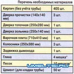 Кладка печи своими руками Кладка печи своими руками
