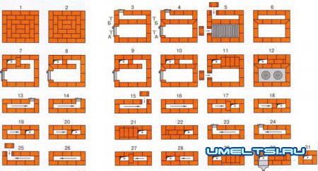 Кладка печи своими руками