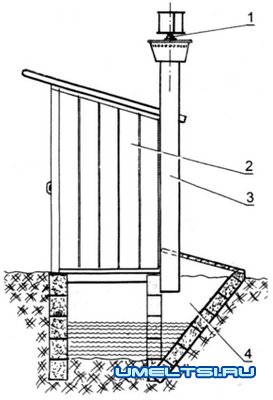 Дачный туалет з вентиляцией Дачный туалет з вентиляцией