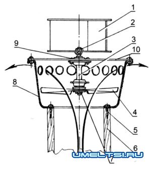 Дачный туалет з вентиляцией Дачный туалет з вентиляцией