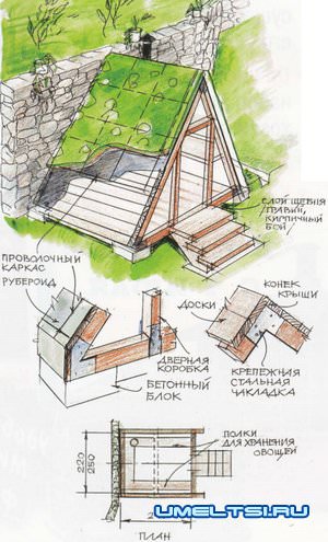 Два варианта устройства погреба Два варианта устройства погреба