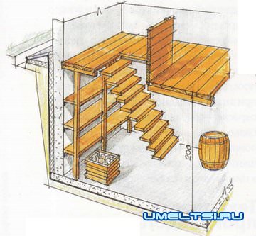Два варианта устройства погреба Два варианта устройства погреба