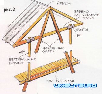 Качели для дачи своими руками Качели для дачи своими руками