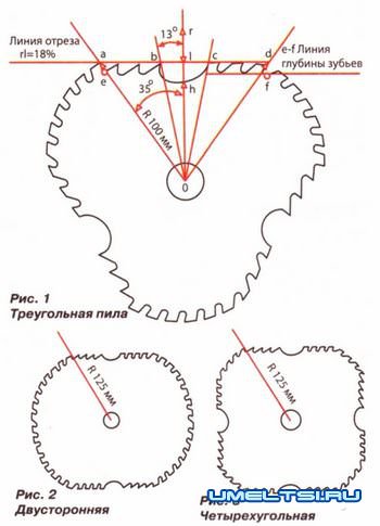 Дисковые пилы по дереву Дисковые пилы по дереву