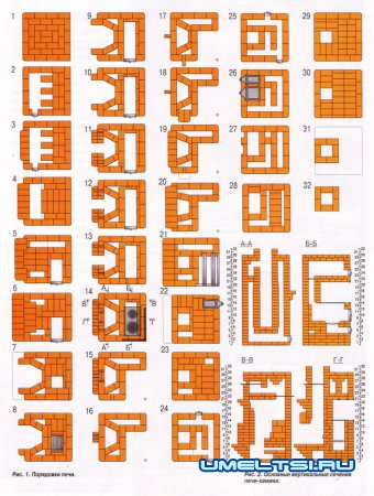 Кладка печи камина своими руками