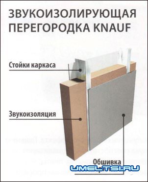 Звукоизоляция стен в квартире Звукоизоляция стен в квартире