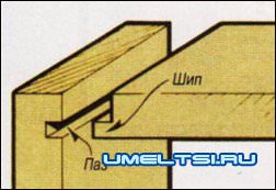 Выборка пазов Выборка пазов