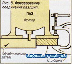 Выборка пазов Выборка пазов
