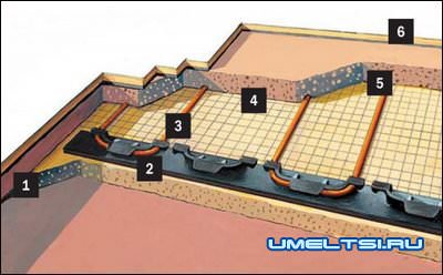 Конструкции теплого пола Конструкции теплого пола