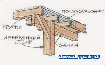 Как построить навес для машины своими руками Как построить навес для машины своими руками