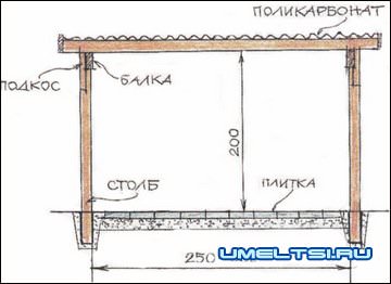Как построить навес для машины своими руками Как построить навес для машины своими руками