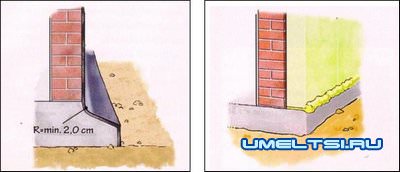 Гидроизоляция стен подвала Гидроизоляция стен подвала