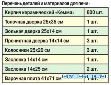 Варочная печь шведка Варочная печь шведка