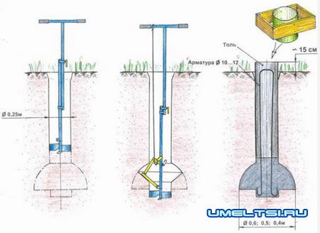 технология бурения тисэ технология бурения тисэ