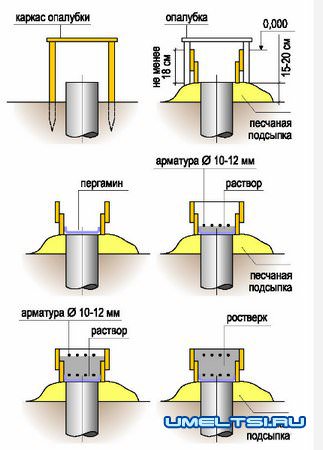 ТИСЭ технология: фундамент, стены по технологии тисэ ТИСЭ технология: фундамент, стены по технологии тисэ