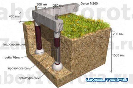 ТИСЭ технология: фундамент, стены по технологии тисэ ТИСЭ технология: фундамент, стены по технологии тисэ