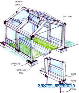 пленка из стекла пленка из стекла