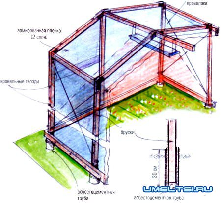 теплица из армированой пленки теплица из армированой пленки