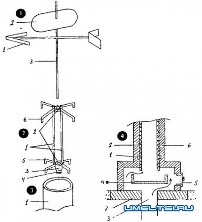 Как избавиться от конденсата на дымовой трубе