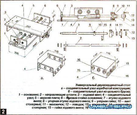 Приспособление  к деревообрабатывающему станку