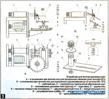 Приспособление  к деревообрабатывающему станку